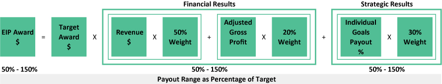 [MISSING IMAGE: tm2136678d1-tbl_payout4c.jpg]